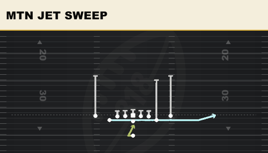 MTN JET SWEEP from Deuce Close Tilt