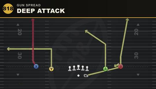 DEEP ATTACK from Gun Spread