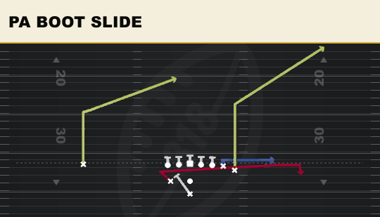 PA BOOT SLIDE from Weak I Wing