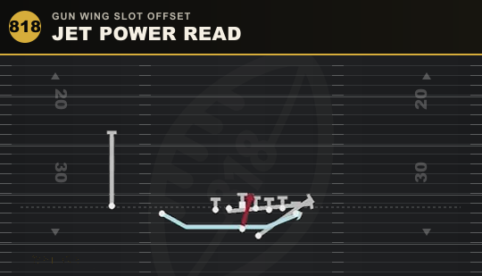 JET POWER READ from Gun Wing Slot Offset