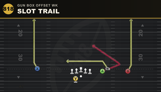 SLOT TRAIL from Gun Box Offset Wk