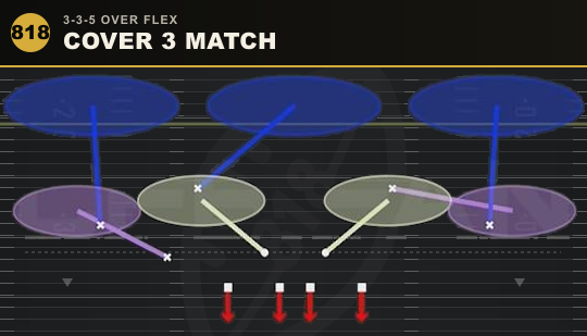 COVER 3 MATCH from 3-3-5 Over Flex