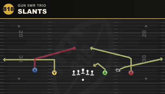 SLANTS from Gun 5WR Trio