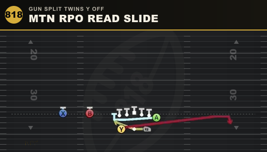 MTN RPO READ SLIDE from Gun Split Twins Y Off
