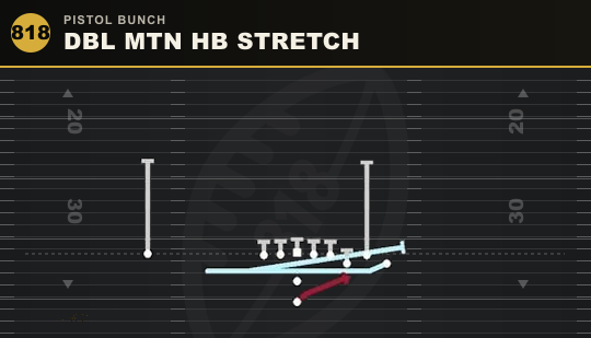 DBL MTN HB STRETCH from Pistol Bunch