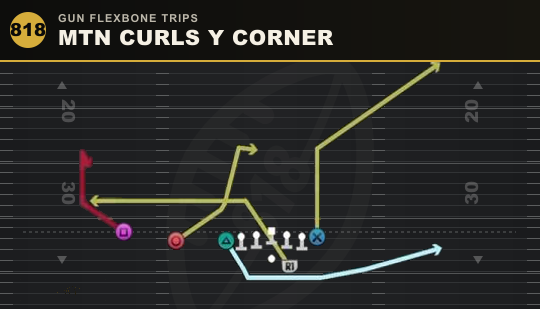 MTN CURLS Y CORNER from Gun Flexbone Trips