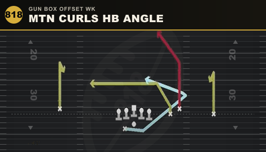 MTN CURLS HB ANGLE from Gun Box Offset Wk