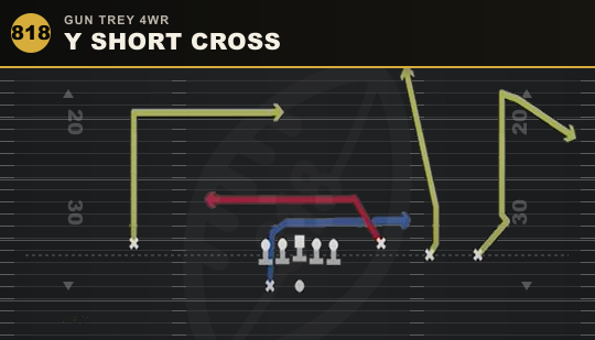 Y SHORT CROSS from Gun Trey 4WR
