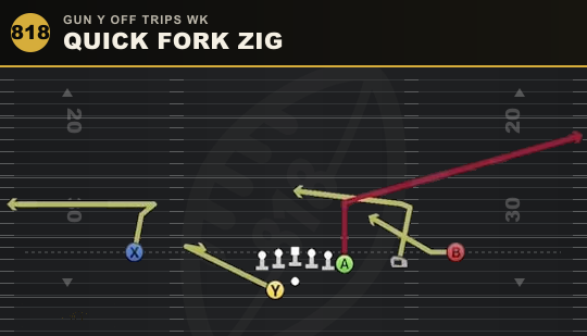 QUICK FORK ZIG from Gun Y Off Trips Wk