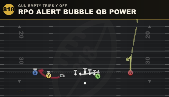 RPO ALERT BUBBLE QB POWER from Gun Empty Trips Y Off