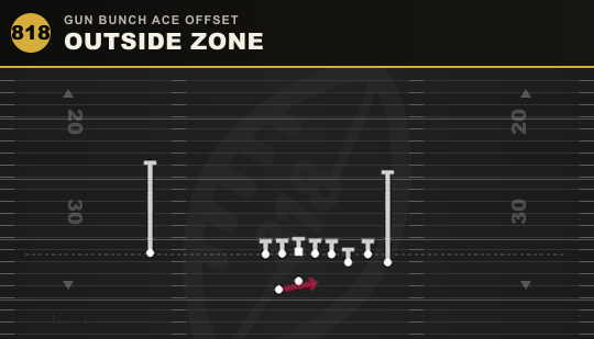 OUTSIDE ZONE from Gun Bunch Ace Offset