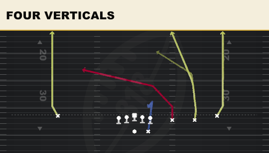 FOUR VERTICALS from Trips