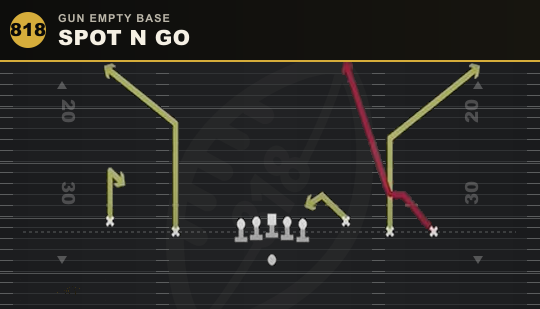 SPOT N GO from Gun Empty Base