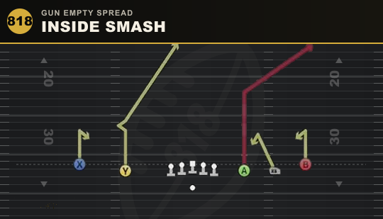INSIDE SMASH from Gun Empty Spread