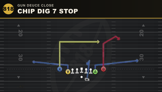 CHIP DIG 7 STOP from Gun Deuce Close