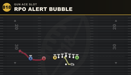 RPO ALERT BUBBLE from Gun Ace Slot