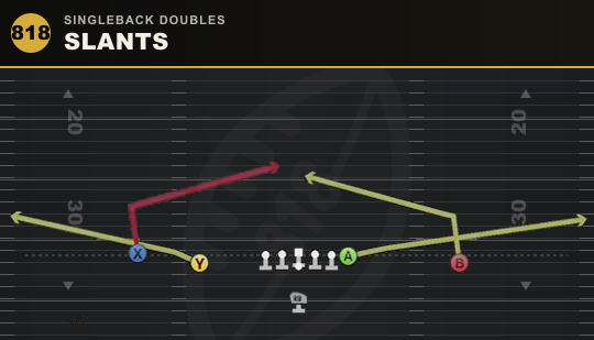 SLANTS from Singleback Doubles