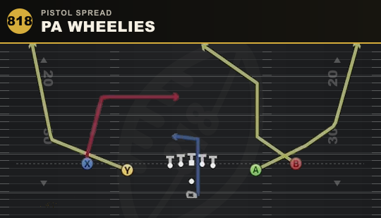 PA WHEELIES from Pistol Spread