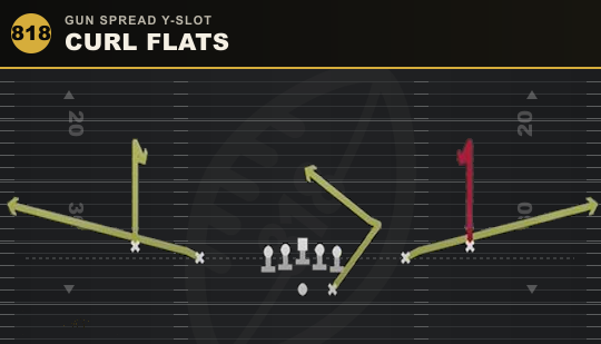 CURL FLATS from Gun Spread Y-Slot