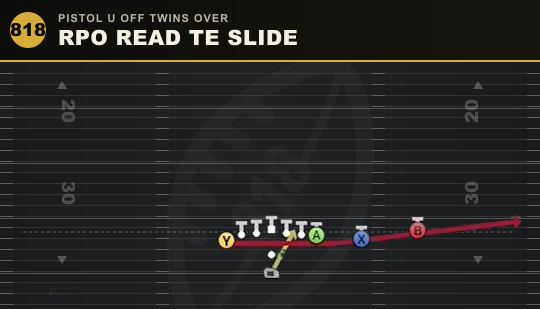 RPO READ TE SLIDE from Pistol U Off Twins Over