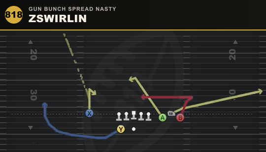 ZSWIRLIN from Gun Bunch Spread Nasty