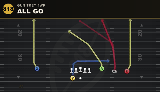 ALL GO from Gun Trey 4WR