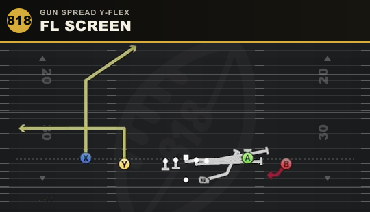 FL SCREEN from Gun Spread Y-Flex