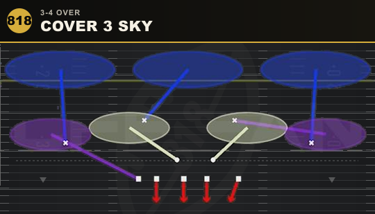 COVER 3 SKY from 3-4 Over