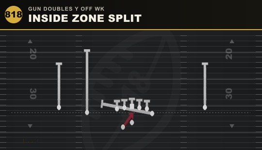 INSIDE ZONE SPLIT from Gun Doubles Y Off Wk