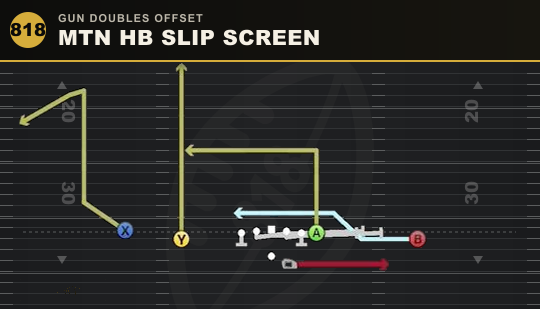 MTN HB SLIP SCREEN from Gun Doubles Offset