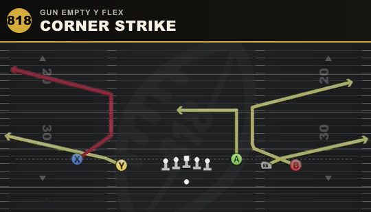 CORNER STRIKE from Gun Empty Y Flex