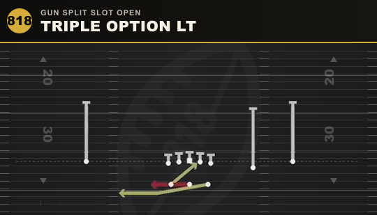 TRIPLE OPTION LT from Gun Split Slot Open