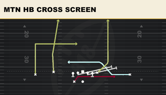 MTN HB CROSS SCREEN from Doubles Flex Wk