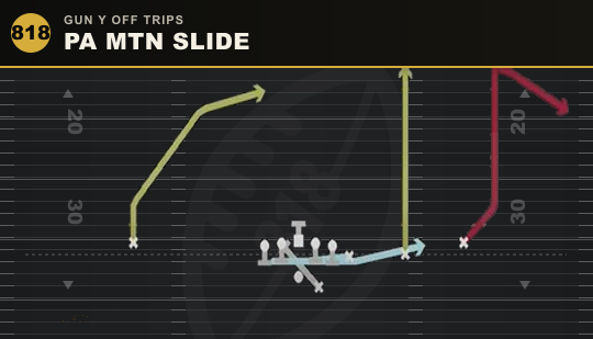 PA MTN SLIDE from Gun Y Off Trips