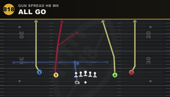 ALL GO from Gun Spread HB Wk