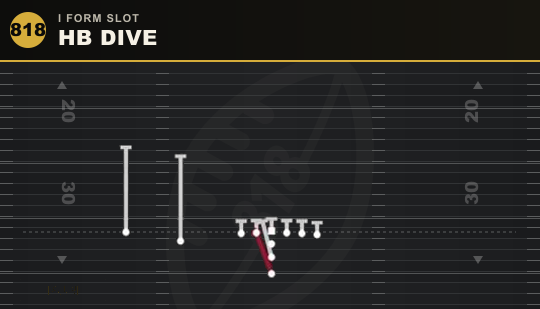 HB DIVE from I Form Slot