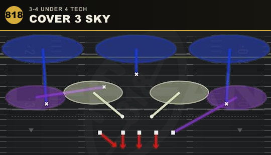 COVER 3 SKY from 3-4 Under 4 Tech