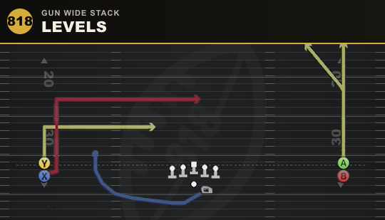 LEVELS from Gun Wide Stack