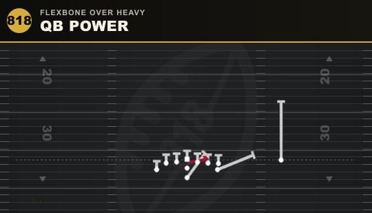 QB POWER from Flexbone Over Heavy