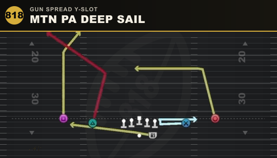 MTN PA DEEP SAIL from Gun Spread Y-Slot