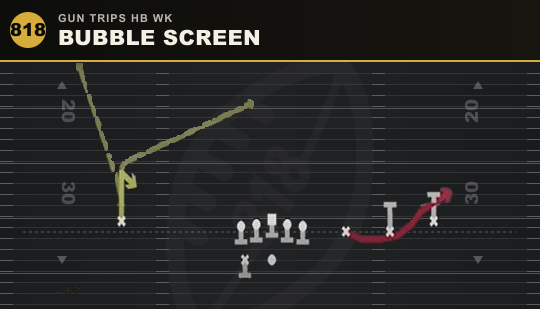 BUBBLE SCREEN from Gun Trips HB Wk