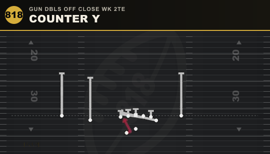 COUNTER Y from Gun Dbls Off Close Wk 2TE