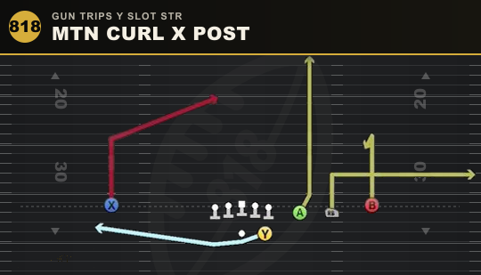 MTN CURL X POST from Gun Trips Y Slot Str
