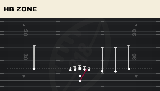 HB ZONE from Trips Open