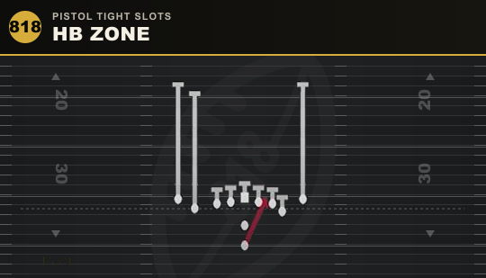 HB ZONE from Pistol Tight Slots