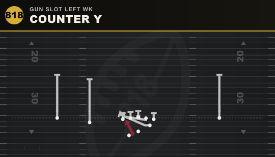 COUNTER Y from Gun Slot Left Wk