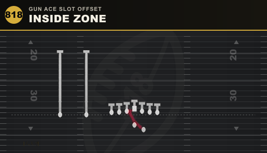 INSIDE ZONE from Gun Ace Slot Offset