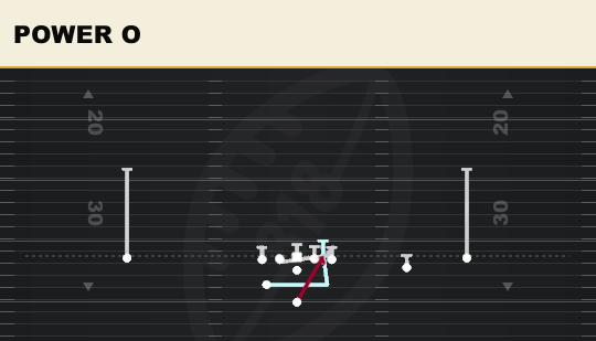 POWER O from Slot Close