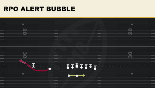 RPO ALERT BUBBLE from Wing Slot Wk