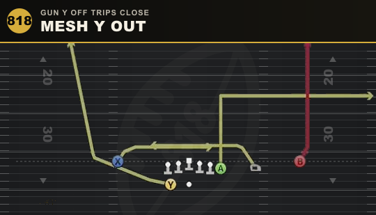 MESH Y OUT from Gun Y Off Trips Close